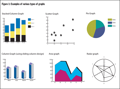 Figure 1: Examples of various types of graphs