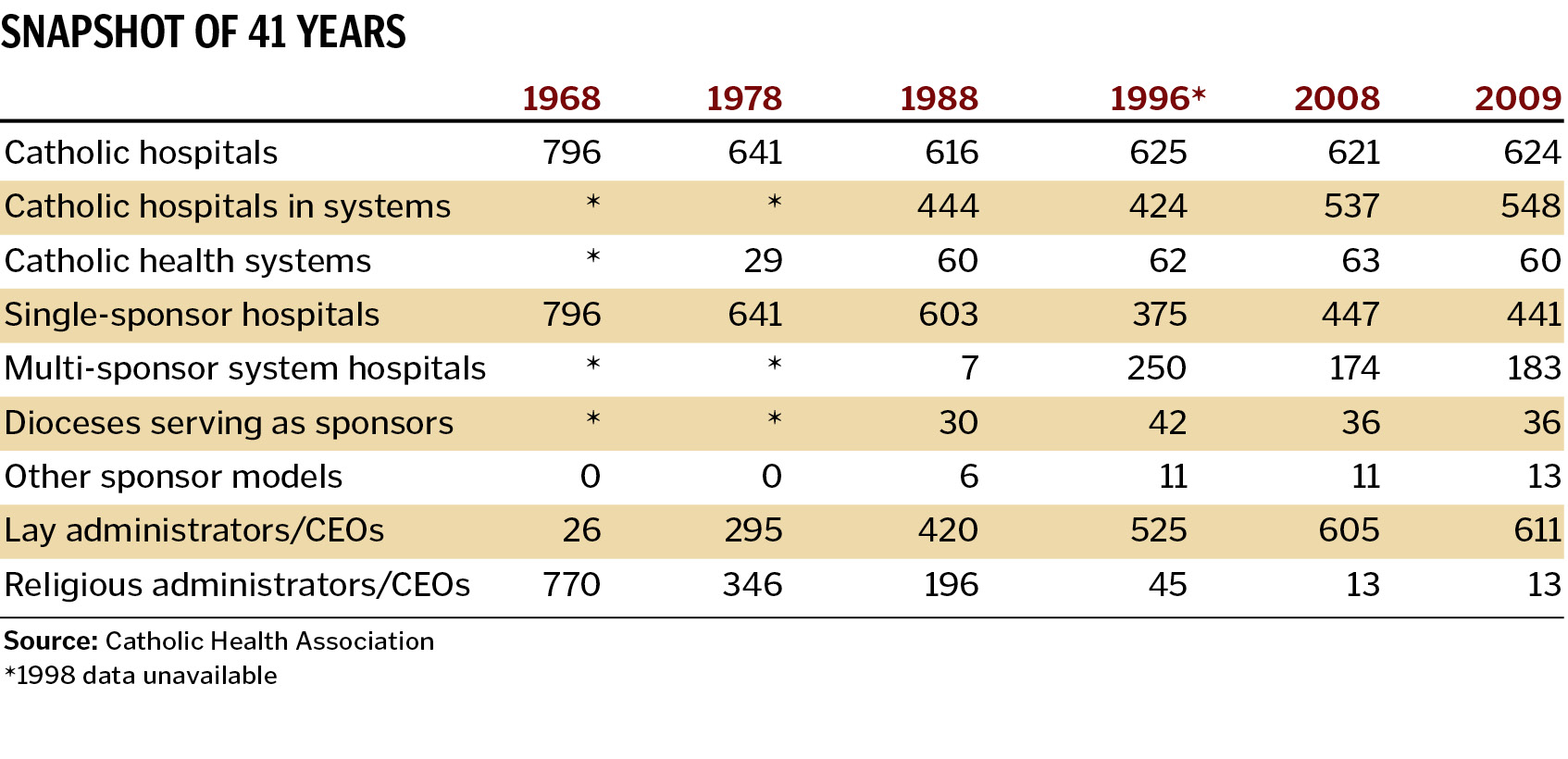 Snapshot of 41 Years