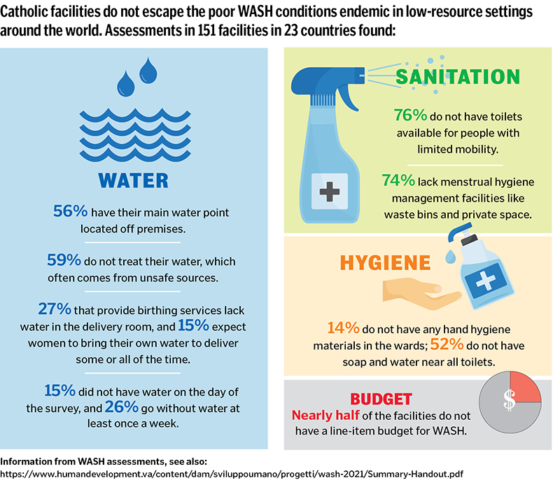 Water, Sanitation and Hygiene - Graphic 800