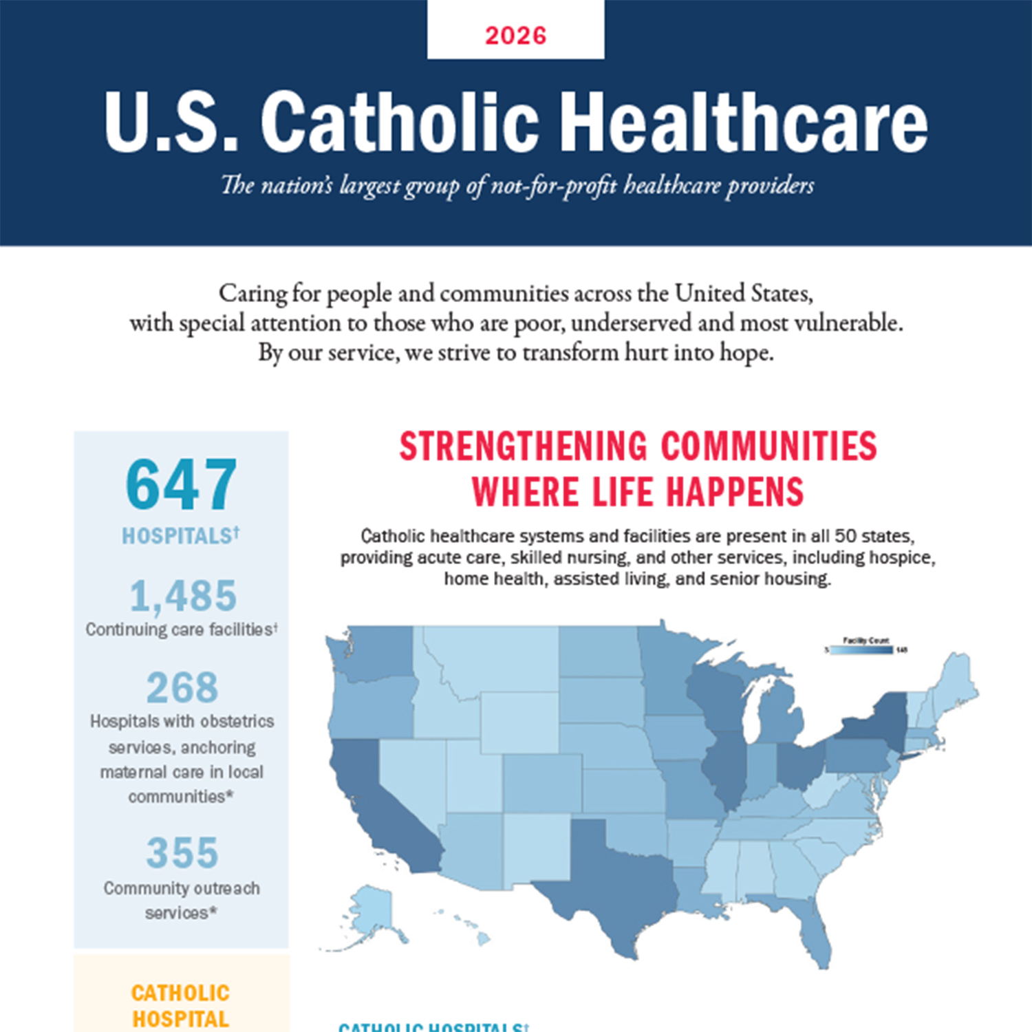 Infographics outlining statistics about Catholic heath care in the United States today