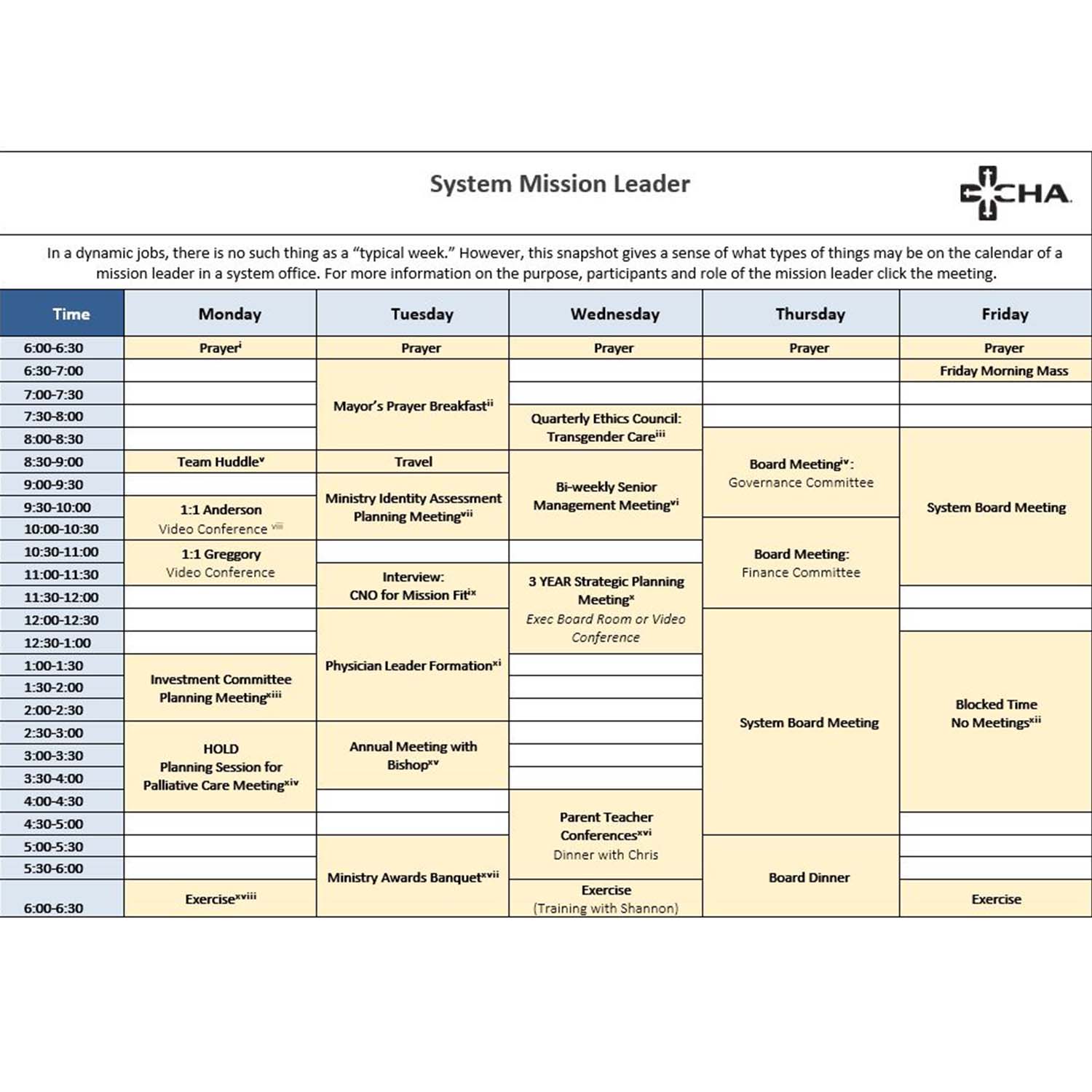 A week in the life of a system mission leader